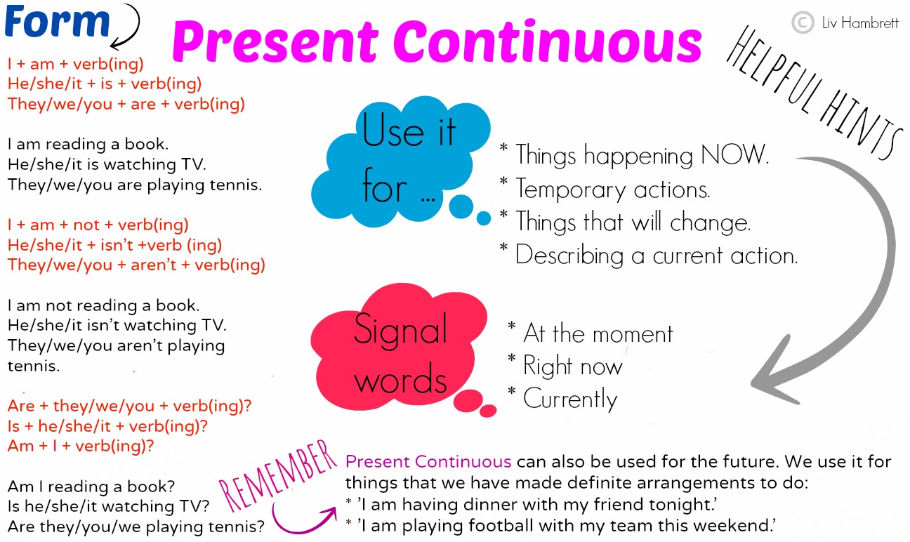 Thì hiện tại tiếp diễn (Present Continuous) - những điều cần biết