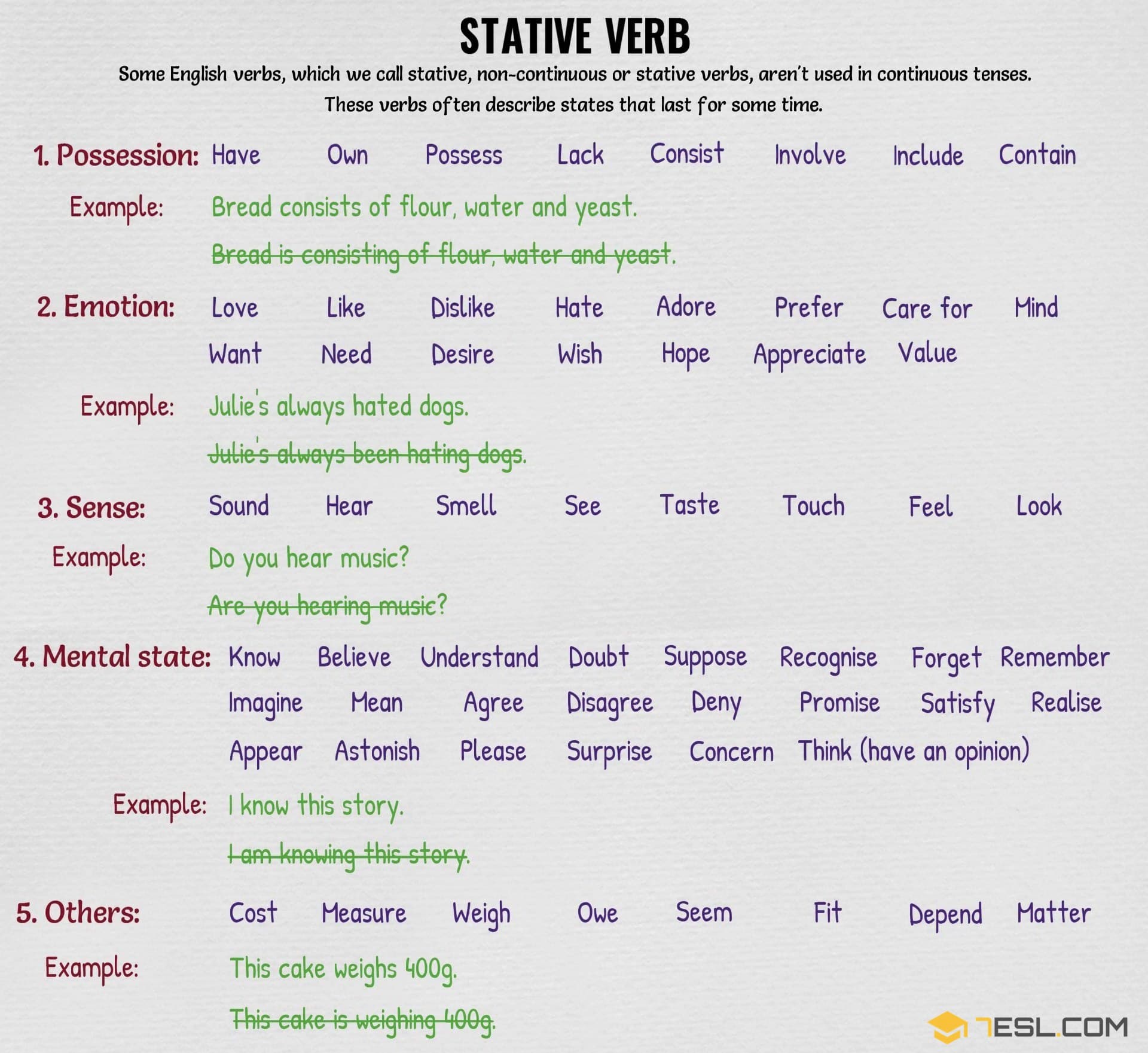 Tổng quan về động từ trạng thái (state verbs) trong tiếng Anh - TiengAnhK12