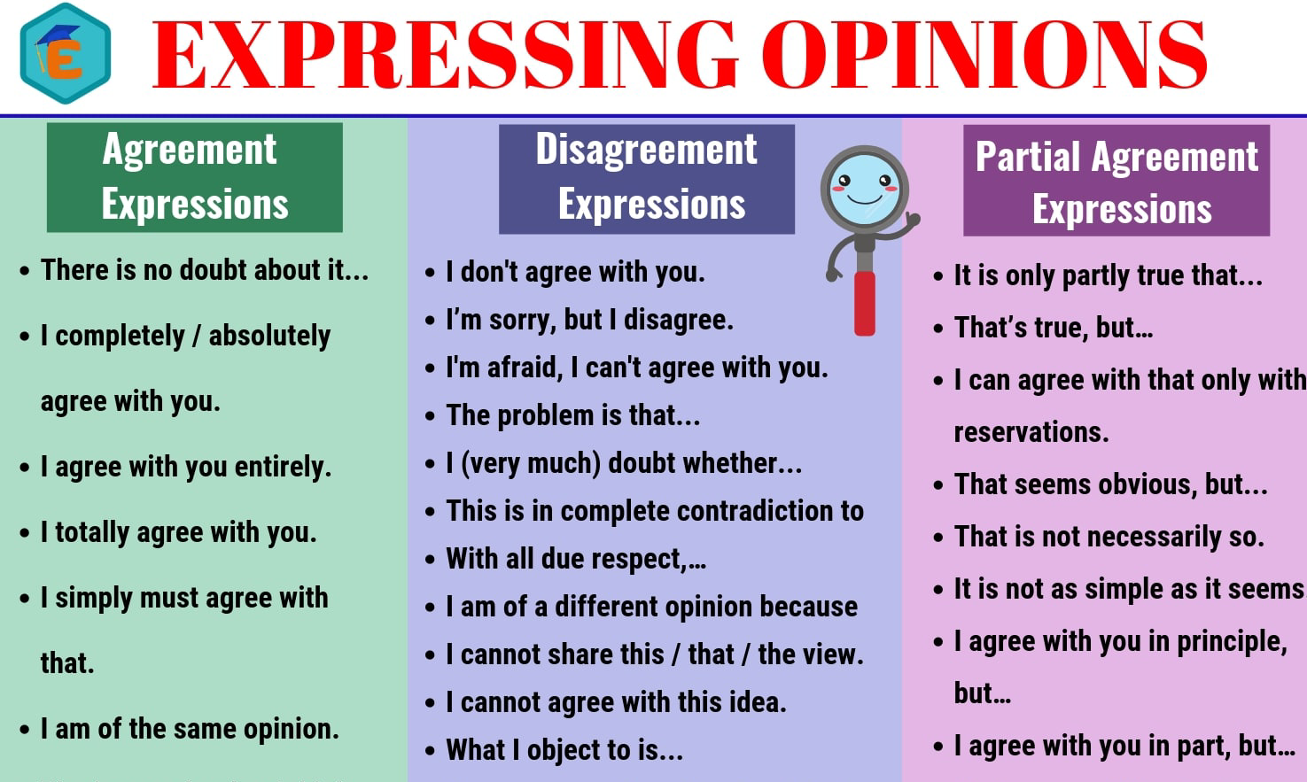 Agreement and disagreement phrases. Agreement and disagreement in English. Agreeing disagreeing in English. Expression в английском. Do you agree with me