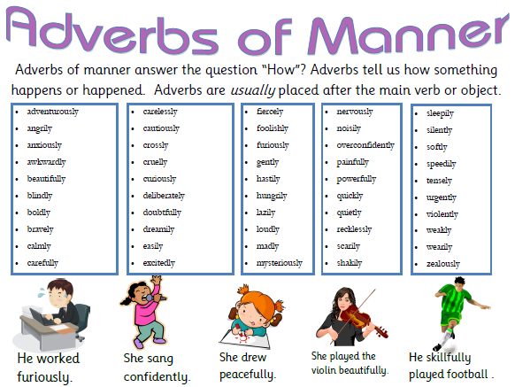 Trạng từ chỉ cách thức (Adverbs of Manner)